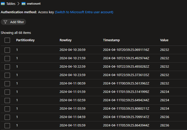 Example of the entities created over time in the Azure Tables table